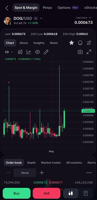 A Robinhood trading interface shows DOG/USD (DogeCoin) with a last price of 0.000673, down 7.34%, displaying a candlestick chart for the last day and order book with Buy/Sell buttons.