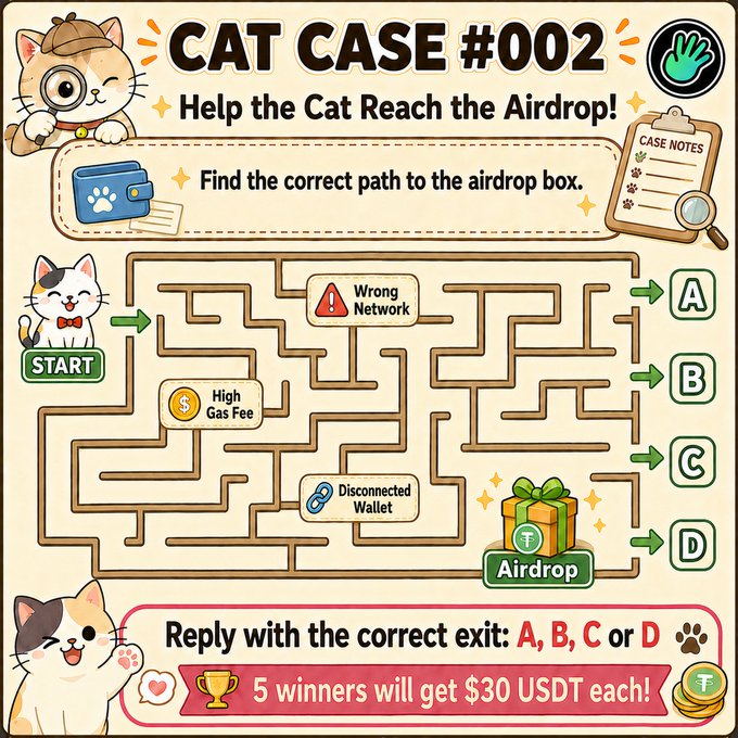 A cartoon-themed crypto giveaway maze titled "CAT CASE #002" invites users to help a cat reach an airdrop box by selecting the correct exit (A, B, C, or D) while avoiding obstacles like "Wrong Network," "High Gas Fee," and "Disconnected Wallet," with 5 winners receiving $30 USDT each.