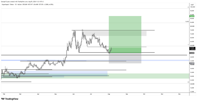 A TradingView candlestick chart of GeneralCrypto created with TradingView.com, dated Aug 26, 2025, displaying USDC/USD price action across multiple months (Feb-Dec) with highlighted horizontal support/resistance zones and a green projected area, reflecting the post's mention of taking profits at local resistance after a 25% move and looking to re-enter near range lows.