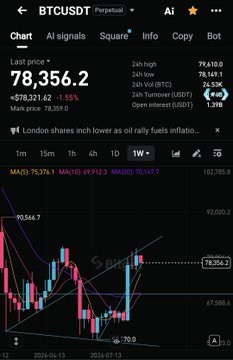 A cryptocurrency trading app screen showing the BTCUSDT perpetual contract with a last price of 78,356.2, down 1.59% from the previous close, displayed on a weekly candlestick chart.