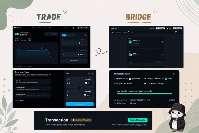 A step-by-step infographic demonstrating how to 'TRADE' and 'BRIDGE' cryptocurrency between different blockchains, showing screenshots of a RexDEX interface, cross-chain swap details, and a successful transaction receipt for transferring USDT from Ethereum to Vena.
