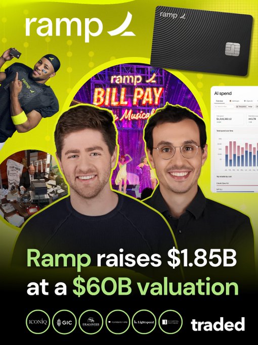 Marketing graphic for Ramp announcing 'Ramp raises $1.85B at a $60B valuation', featuring photos of two co-founders, the Ramp logo, a credit card, and logos of investors including ICONIQ, GIC, Founders Fund, Khosla Ventures, Lightspeed, and D1 Capital, credited to 'traded'.
