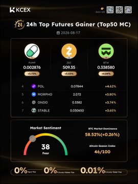 A KCEX dashboard screenshot showing '24h Top Futures Gainer (Top50 MC)' featuring PUMP, ZRO, and BOME as top gainers, with a Fear & Greed index of 38 and BTC market dominance of 58.52%.