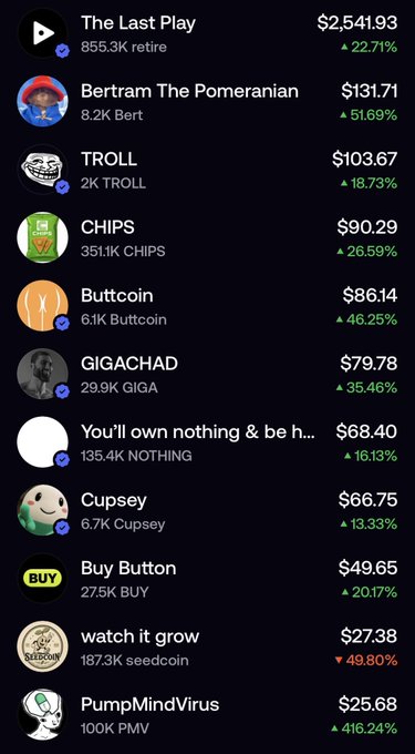 A cryptocurrency price list shows tokens including "The Last Play" at $2,541.93, "Bertram The Pomeranian" at $131.71, "TROLL" at $103.67, and "PumpMindVirus" at $25.68 with a 416.24% increase.