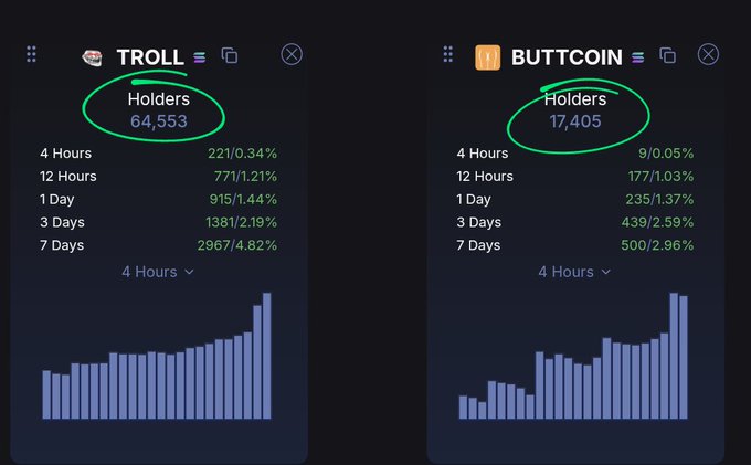 The image presents two charts side by side, with the left chart displaying a list of holdings for $troll and the right chart showing a similar list of holdings for $buttcoin. The two charts indicate that both options have been considered during the trading process. There are no words directly visible in the image description provided about the content or relationship to this post, but it seems likely that the information displayed on these charts is relevant to someone's investment decisions and might be part of a larger discussion on investment strategies or market trends related to Bitcoin and other digital assets.