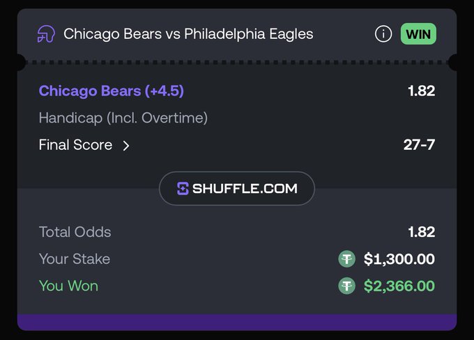 A betting slip from Shuffle.com shows a winning handicap bet on the Chicago Bears vs Philadelphia Eagles game with a final score of 27-7, where a $1,300.00 stake yielded $2,366.00 in winnings at 1.82 odds. The post celebrates this cashed bet while requesting ranked @shufflecom usernames in the comments, likely for a social media giveaway.