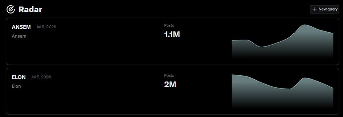 A 'Radar' dashboard displaying post counts for 'ANSEM' (1.1M) and 'ELON' (2M) as of Jul 5, 2026, with accompanying line graphs.