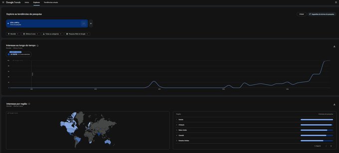 A Google Trends dashboard in dark mode displays search interest for "bloc by bloc" over time, along with regional interest from countries including Austria, Australia, South Africa, Canada, and the United States.