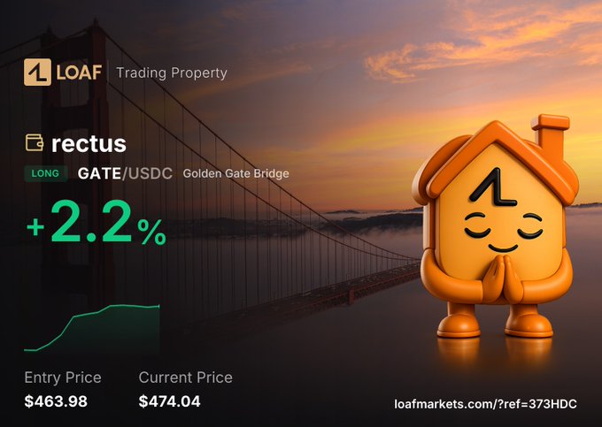 A trading card for 'LOAF' showing a 'rectus' trading property on GATE/USDC (Golden Gate Bridge) with a +2.2% gain, an entry price of $463.98, current price of $474.04, and a smiling 3D house mascot.