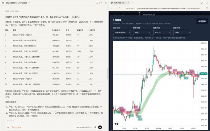 A screenshot showing an EMAS (Alibaba Cloud) container portfolio analysis with stock data on the left and a K-line trading chart on the right.