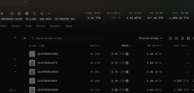 A screenshot of the Robinhood Chain NFT marketplace displays the Quotron collection with a floor price of 3.55 ETH (up 66.7%), 4,168 items listed, and a 24-hour trading volume of 417.46 ETH out of 1,809.33 ETH total volume. The "soon!" caption suggests an upcoming launch or development related to the Quotron NFT collection on Robinhood's blockchain platform.