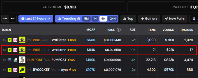 A crypto market tracker showing a 'Last 24 hours Trending' list with tokens like 'WSB/WETH WallStreet', 'WSB/USDC WallStreet', and 'PUMPCAT/SOL PUMPCAT', highlighting a $2.1K volume entry for WallStreet/USDC.