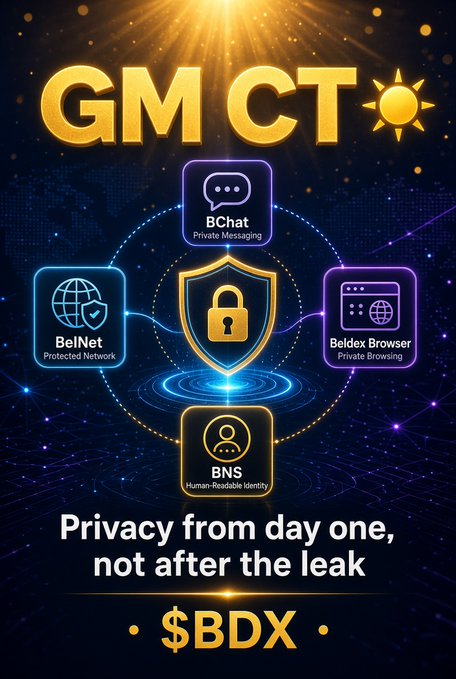 A promotional graphic with 'GM CT ☀️' at the top, displaying icons for BChat (Private Messaging), BelNet (Protected Network), Beldex Browser (Private Browsing), and BNS (Human-Readable Identity), with the tagline 'Privacy from day one, not after the leak' and ticker '$BDX'.