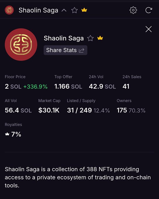 The image features a detailed account of the game, focusing specifically on the player's favorite character from the game - Shaolin Saga. The player is actively playing this game and the momentum seems strong because there are a lot of shares and positive feedback about the project. This highlights that the artwork and gameplay have attracted attention in the community quickly. Additionally, the market activity shows an increasing interest in trading and on-chain projects like the one being featured here. The post itself is written by someone who has been closely following Shaolin Saga and the main character, Shaolin Soga.