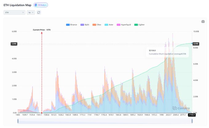 This is a screenshot of an Excel worksheet that displays a time series graph showing the daily change in leverage liquidations over a period of 4 years, which translates into percentage changes. The graph indicates that Leveraged short positions were created at $8.55B and are now winding down as shorts take profits. This means that it is nearing the end of a bull market, which can lead to increased panic selling as investors want to liquidate their positions in preparation for potential future bear markets.