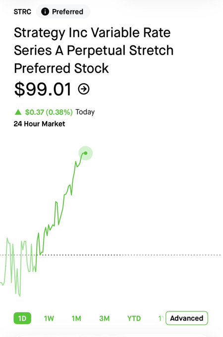 A stock chart screenshot for Strategy Inc Variable Rate Series A Perpetual Stretch Preferred Stock (ticker STRC), showing a current price of $99.01, up $0.37 (0.38%) on the day, with an upward trending green line on a 1D 24 Hour Market view.