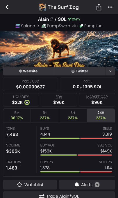 The image shows a screenshot of an app page with an interface focused on the post that was made by Alain Solan. It appears that there are several trading pairs, along with the price history for these trades displayed across multiple days. Some of the features in this post include trading pairs and the time series data showing prices at different points during a certain period of time. The image is taken from an app's interface view and seems to be related directly to the original post.