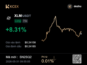 A screenshot of a computer monitor displaying a cryptocurrency chart, with Bitcoin at its peak as shown above an upward trend line. The text "KCEX" can be found near the top left corner of the screen, indicating that this information is from a company named Kcex.