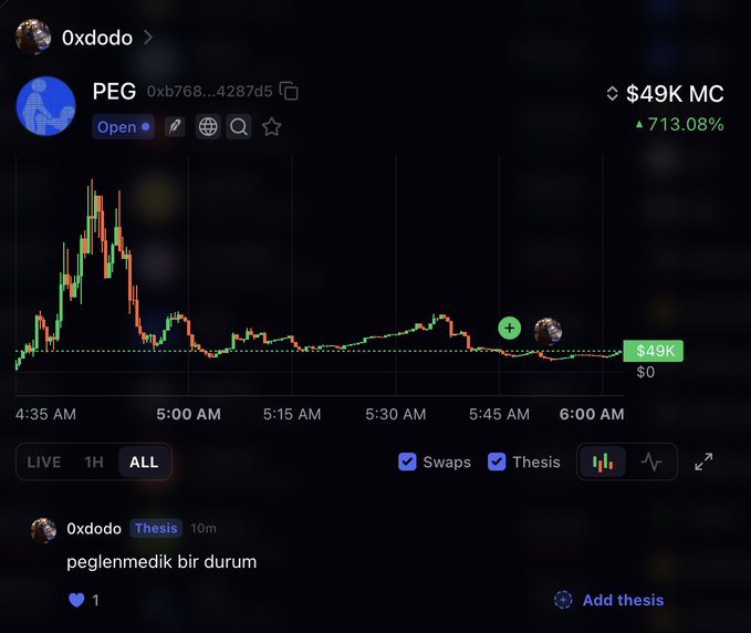 A cryptocurrency trading chart for token 'PEG' with a $49K market cap showing a 713.08% gain, posted by user 0xdodo with the caption 'peglenmedik bir durum'.