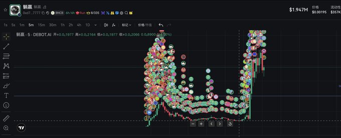 A financial trading chart for 蚂蚁 (Ant) stock on BNXC displays a candlestick chart with price at $1.947M, heavily populated with circular markers indicating various buy/sell points across the price movement.
