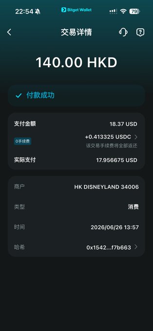 A Bitget Wallet transaction screenshot showing a successful 140.00 HKD payment (18.37 USD with 0.413325 USDC cashback) at HK DISNEYLAND 34006 on 2026/06/26, illustrating the user's claim of using their U Card for purchases during an expensive day of spending in Hong Kong.