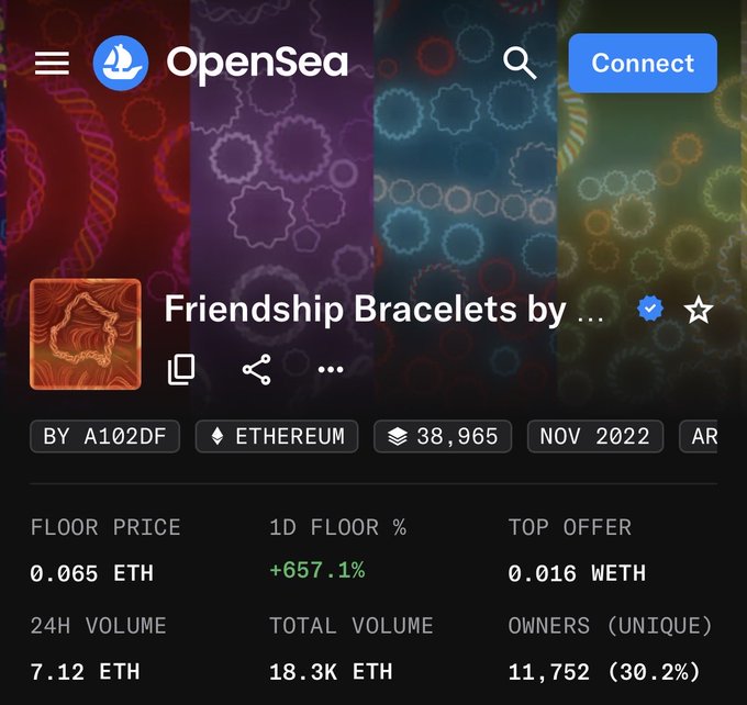 OpenSea NFT collection page for 'Friendship Bracelets by A102DF' on Ethereum, showing a floor price of 0.065 ETH with a +657.1% 1D change, 7.12 ETH 24h volume, and 11,752 unique owners.