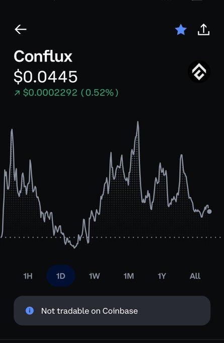 Coinbase app screenshot showing Conflux token price at $0.0445, up $0.0002292 (0.52%), with a 1D price chart and a 'Not tradable on Coinbase' notice.