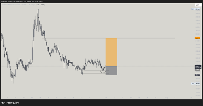 A TradingView price chart of Australian Dollar (AUD) with Japanese Yen (JPY) on a 4H timeframe, showing a bearish trade setup with an orange highlighted area and a target price around 239.59.