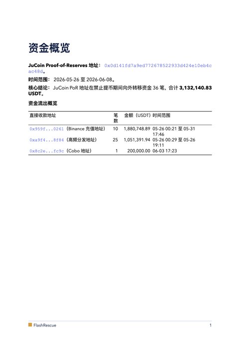 The image shows a white piece of paper with Chinese characters written on it, which appears to be a document or report related to cryptocurrency. The text includes information about the Jucoin reserve system and its USDC token, as well as details about the reserves and the value of the token in US dollars.