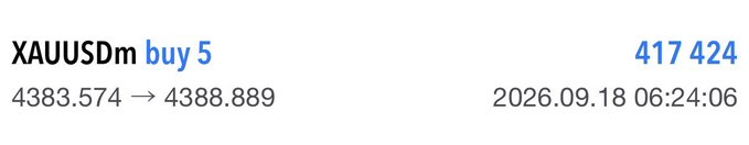A forex trade notification showing 'XAUUSDm buy 5' executed at prices 4383.574 → 4388.889 with profit/loss of 417,424, timestamped 2026.09.18 06:24:06.
