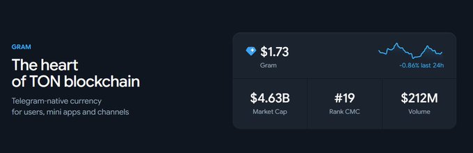 The image shows a screenshot of a webpage with information about TON blockchain. It appears that the website has a dark blue background, which contrasts nicely with the white text present. The main focus of the image is the title "GRAM THE HEART OF TON BLOCKCHAIN". Below this title, there are details on how to use the platform and its features, likely providing information about the cryptocurrency, trading, or mining process. The image also includes a small chart with numbers displayed, possibly indicating some data or statistics related to the blockchain.