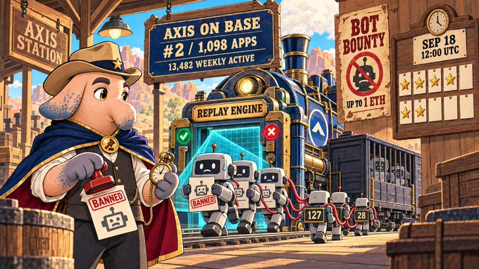 A Western-themed illustration showing an elephant sheriff character at 'AXIS STATION' holding a 'BANNED' stamp, with robots being processed through a 'REPLAY ENGINE' on Base, marking 'AXIS ON BASE #2 / 1,098 APPS' with a 'BOT BOUNTY' deadline of SEP 18 12:00 UTC.