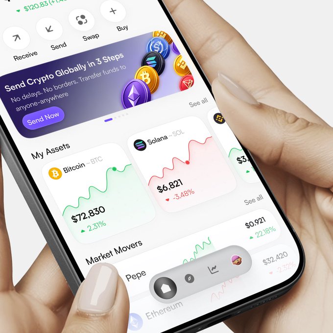 A hand holding a smartphone displaying a cryptocurrency app interface showing Bitcoin at $72,830 (+2.31%), Solana at $6,821 (-3.48%), and a banner reading 'Send Crypto Globally in 3 Steps - No delays. No borders.'