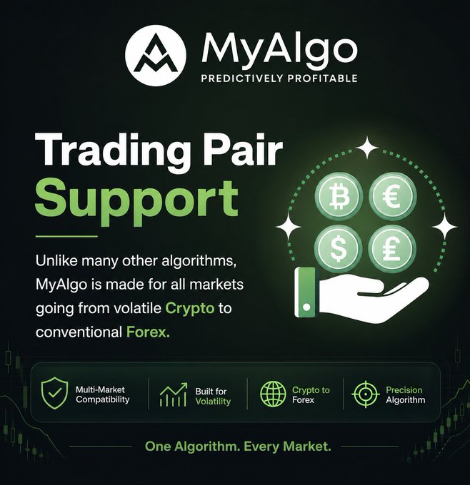 An advertisement for "MyAlgo" with the tagline "PREDICTIVELY PROFITABLE" promoting "Trading Pair Support" for Crypto and Forex markets, stating "One Algorithm. Every Market."