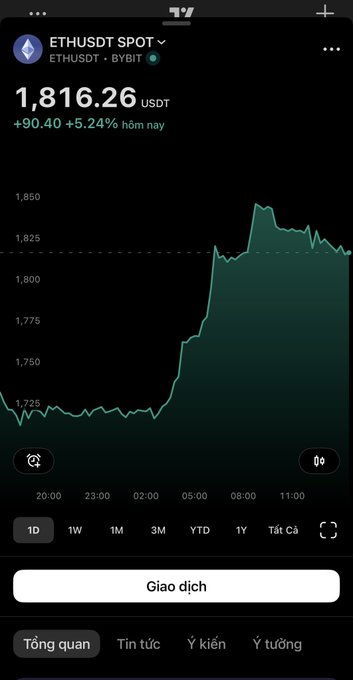 The image shows a cell phone screen displaying information about cryptocurrency trading, specifically a graph showing a price trend. The text displayed on the cell phone is also in Vietnamese, but other details are not available due to the focus on the graph and the image itself.