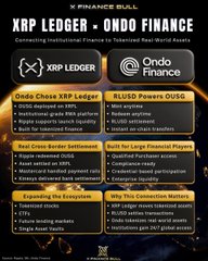 The image is an X Finance Bull infographic comparing XRP Ledger and Ondo Finance, highlighting Ondo's strengths in RWA tokenization—25K OUSG, $4.2B TVL, $1B loans, 10+ financial players, and Ethereum-based compliance—while outlining XRP Ledger's challenges like 2,000+ real-world assets, 120+ institutional partners, and ISO 20022 messaging.

This relates to the post by illustrating why Upbit is bullish on XRP's role in Korea, emphasizing XRP Ledger's institutional RWA infrastructure and ISO 20022 compliance as deeper drivers of Korean adoption beyond cultural enthusiasm.