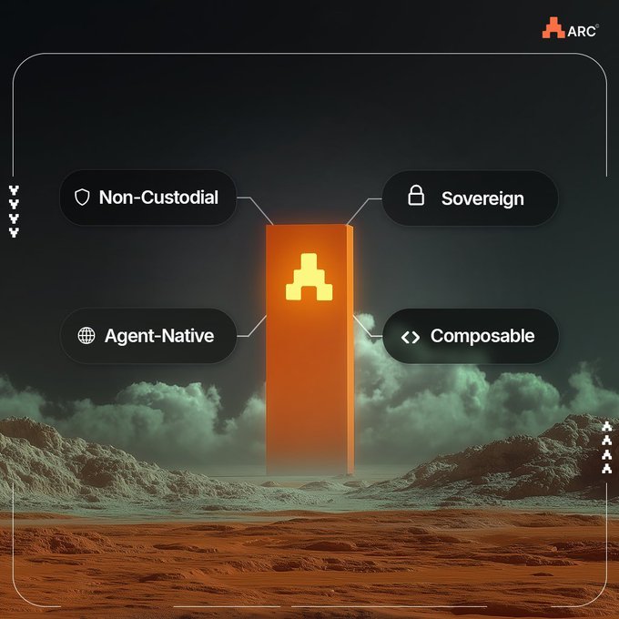 A digital graphic displays a central orange pillar with an 'ARC' logo, surrounded by feature labels including 'Non-Custodial', 'Sovereign', 'Agent-Native', and 'Composable' against a cosmic landscape background.