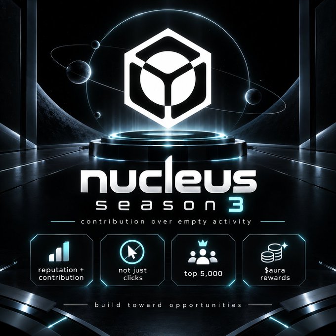Promotional graphic for 'nucleus season 3' featuring a futuristic space-themed design with a hexagonal logo, highlighting 'reputation + contribution', 'not just clicks', 'top 5,000', and '$aura rewards' as key features.