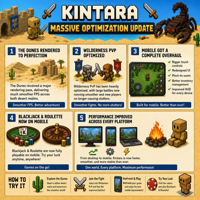 An infographic titled 'KINTARA MASSIVE OPTIMIZATION UPDATE' detailing five updates including 'THE DUNES RENDERED TO PERFECTION,' 'WILDERNESS PVP OPTIMIZED,' 'MOBILE GOT A COMPLETE OVERHAUL,' 'BLACKJACK & ROULETTE NOW ON MOBILE,' and 'PERFORMANCE IMPROVED ACROSS EVERY PLATFORM.'