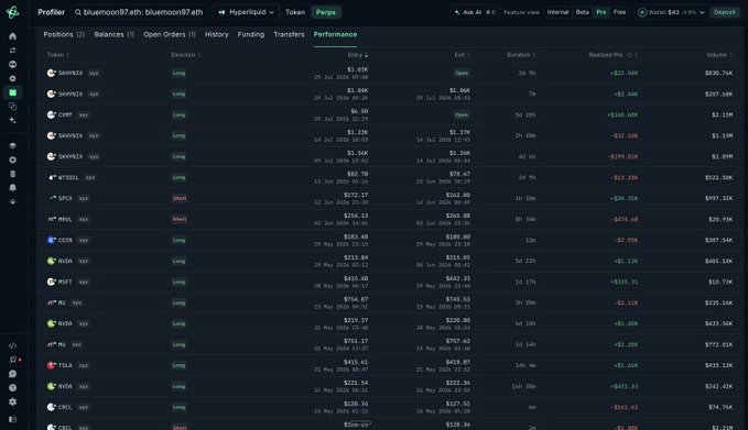 The image shows Hyperliquid's Positions leaderboard for trader bluemoon97.eth, displaying their top holds with $CXMT listed with an entry price of $6.00 on July 26. Other notable positions visible include $GIGA ($1.03 entry), $USEL ($6.00), $SUNDOG ($1.37), $TON ($1.67), and $SOL ($192.00), confirming the context of the $CXMT long entry referenced in the accompanying post.