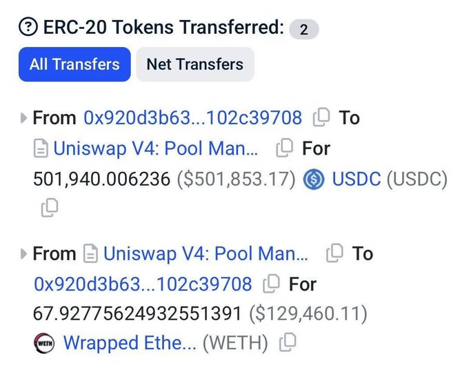 A screenshot of crypto transaction data showing two ERC-20 token transfers involving Uniswap V4: one for 501,940 USDC ($501,853.17) and another for 67.92 Wrapped Ether ($129,460.11).