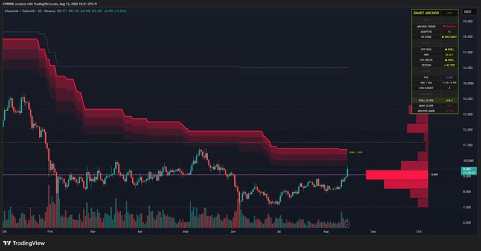 A TradingView chart of CME E-mini S&P 500 futures (ES1!) showing a downward price movement with red and green candles and a TradingView Smart Analyzer panel on the right.