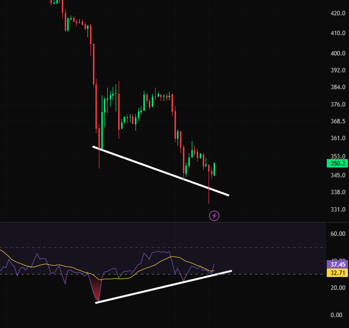 ursi chart with a diagonal line and two peaks, one at the top left corner and another at the bottom right corner.