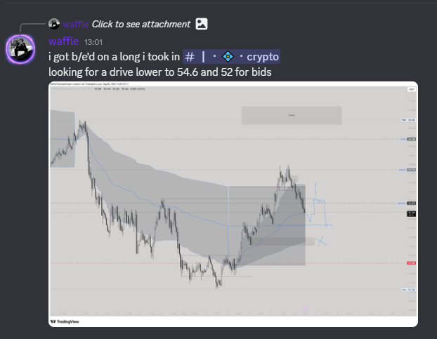 A Discord message from "waffle" at 13:01 states "i got b/é'd on a long i took in #$·crypto, looking for a drive lower to 54.6 and 52 for bids," paired with a TradingView chart showing a downtrend with price zones marked near 54.6 and 52. The "hype bid hit" caption suggests one of these target buy levels was reached.
