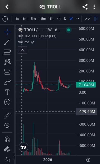 A stock chart on TradingView showing the TROLL token with a weekly timeframe, displaying prices ranging from -179.65M to 600.00M and current price at 71.040M.