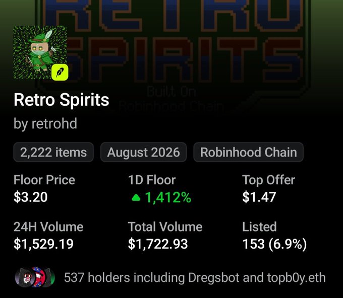 A digital collectible marketplace listing for 'Retro Spirits' by retrohd on Robinhood Chain, showing 2,222 items, a floor price of $3.20, and 537 holders including Dregsbot and topb0y.eth.