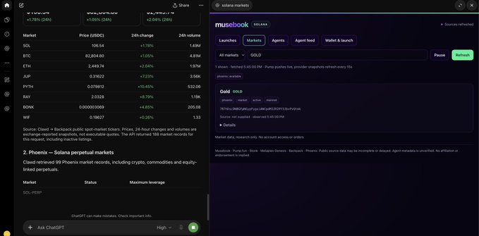 A dark cryptocurrency dashboard shows a Solana markets table with tickers such as SOL, BTC, ETH, and a right-side panel labeled “musetbook SOLANA.”