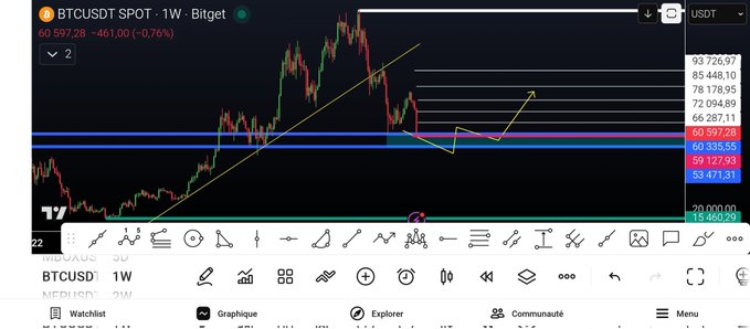 The image features an interactive chart for Bitcoin that displays various charts and data related to Bitcoin's price movements over time. The focus of this particular chart seems to be the recent bounce back of Bitcoin since its last update, as evidenced by the rebound areas shown in the graph. This suggests that despite some fluctuations, Bitcoin has reached a higher point and is expected to continue rising or recover further. In addition, there are several other charts available on the website, which provide more comprehensive information about Bitcoin's price trends. The post also discusses how Bitcoin has already bounced back after its recent drop and asks whether this recovery has ended or if it will continue to bounce back.