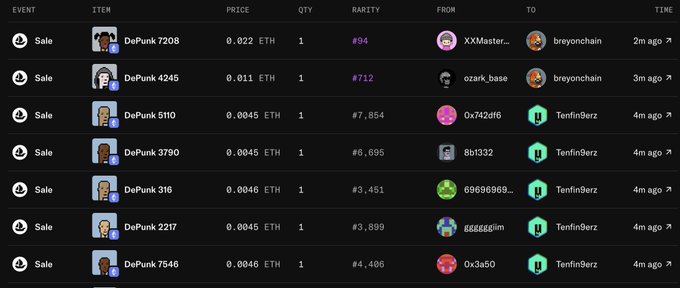 A dark-themed NFT marketplace transaction feed showing multiple 'Sale' events for 'DePunk' items at prices ranging from 0.0045 ETH to 0.022 ETH, with rarity ranks #94 to #7,854, and trades between users including XXMaster, ozark_base, breyonchain, TenfinBerz, and others within the last 4 minutes.