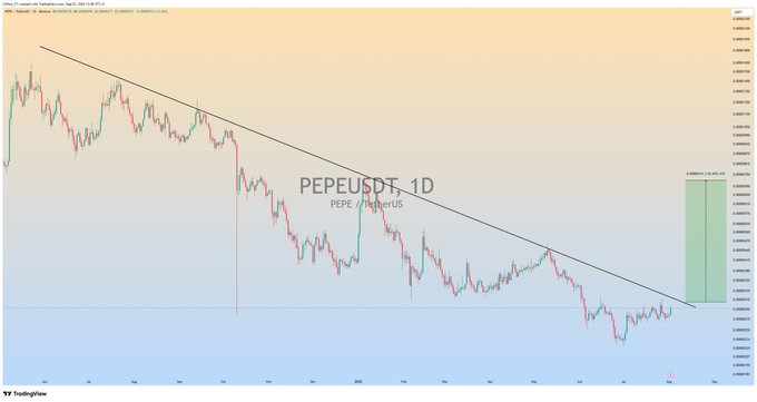 A TradingView daily (1D) candlestick chart for the PEPEUSDT trading pair, showing a descending trendline and a projected green take-profit zone.